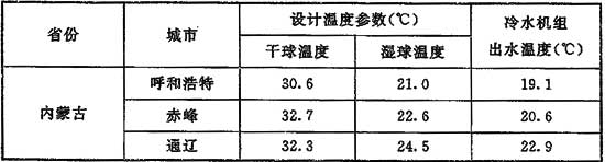 9、冷源與熱源