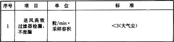 10 潔凈廠房檢測、驗(yàn)證與驗(yàn)收