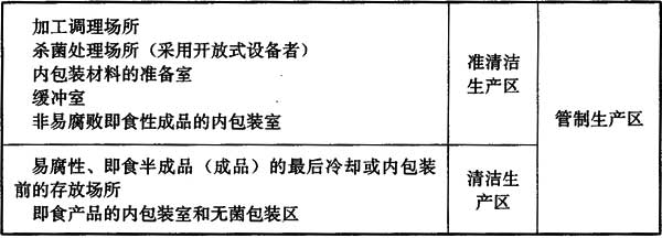3 食品廠房平面布置設(shè)計(jì)